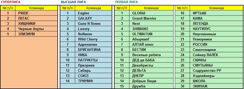 составы лиг март 2018.JPG