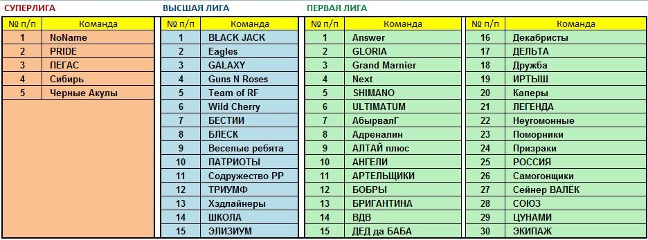 Состав команд суперлиги