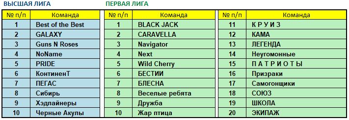 Составы лиг декабрь.JPG