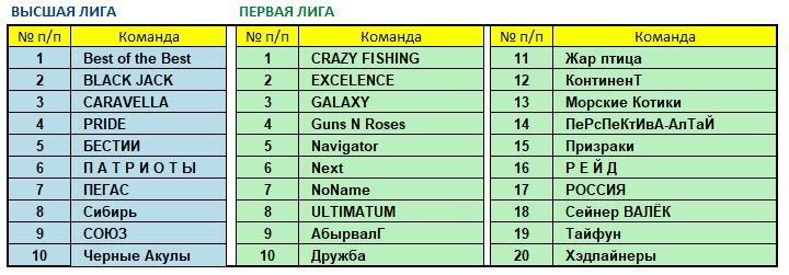 Составы лиг январь 2021.JPG