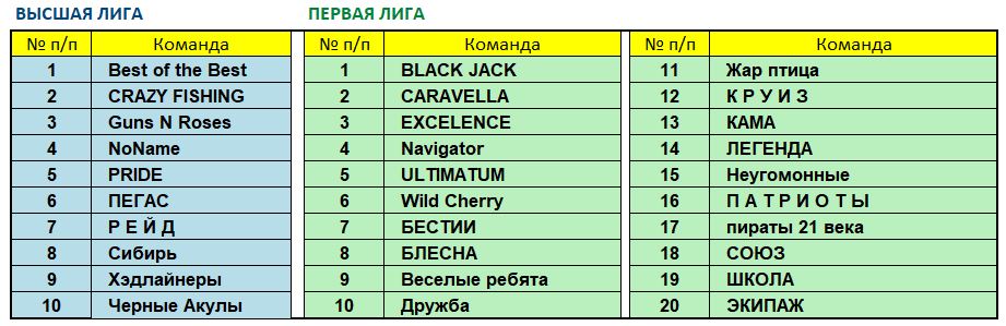 Составы лиг февраль 2021.JPG