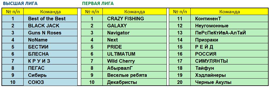 Составы лиг март 2021.JPG