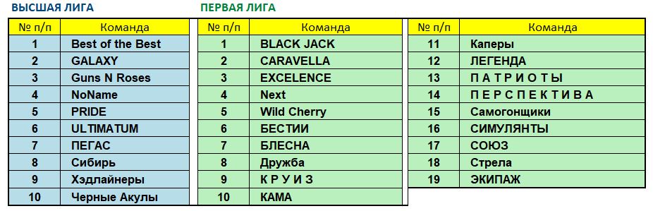 Составы лиг апрель 2021.JPG