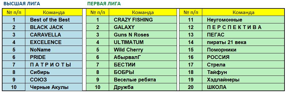 Составы лиг май 2021.JPG