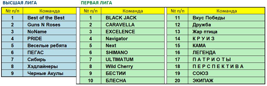 Составы лиг июнь 2021.JPG