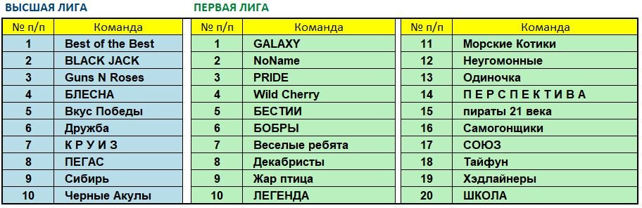 Составы лиг июль 2021.JPG