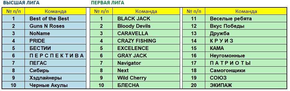 Составы лиг октябрь 2021.JPG
