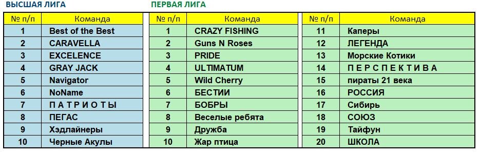 Составы лиг ноябрь 2021.JPG