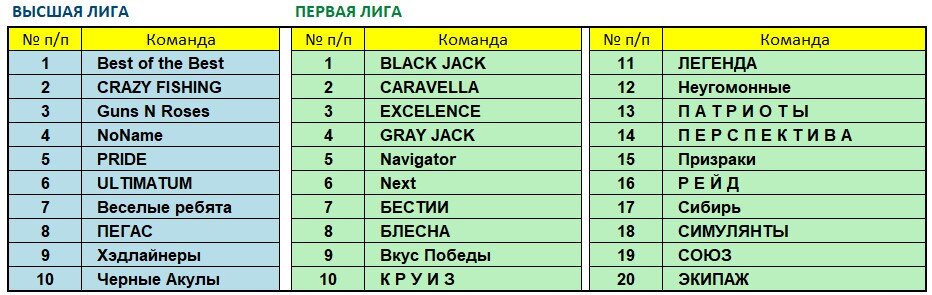 Составы лиг декабрь 2021.jpg
