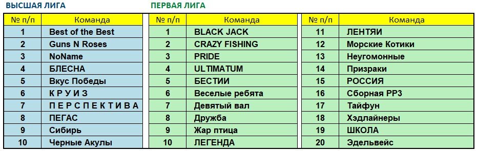 Составы лиг январь 2022.jpg