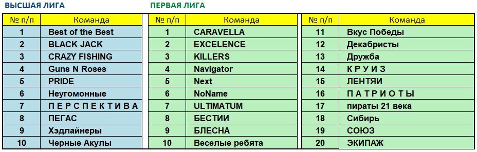 Составы лиг февраль 2022.jpg