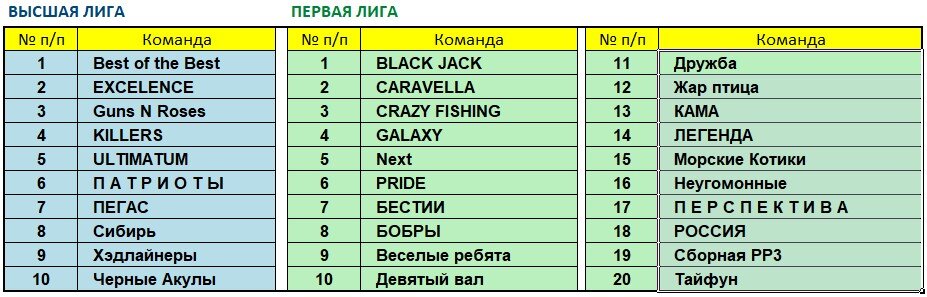 Составы лиг март 2022.jpg