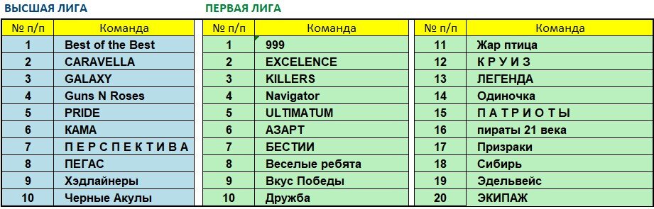 Составы лиг апрель 2022.jpg