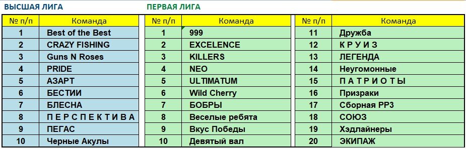Составы лиг июнь 2022.jpg