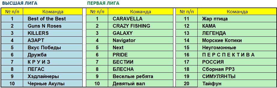 Составы лиг май 2022.jpg