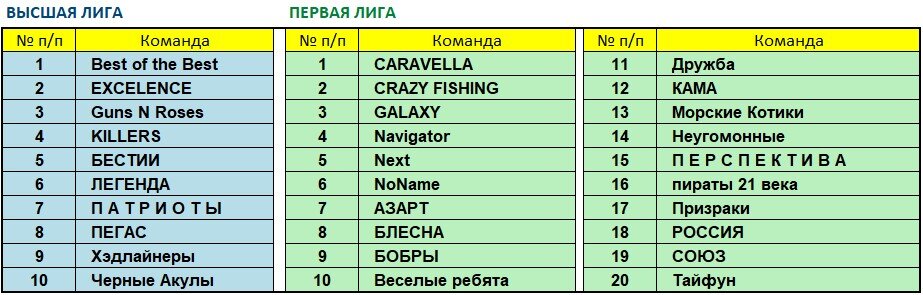 Составы лиг июль-сентябрь 2022.jpg