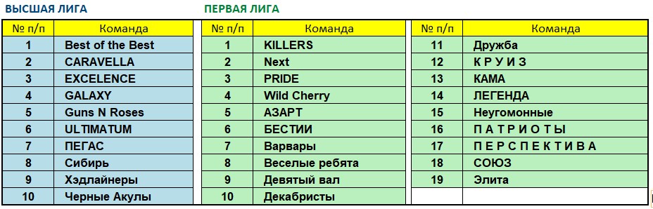 Составы лиг февраль 2023.jpg