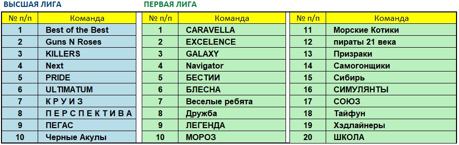 Составы лиг март 2023.jpg